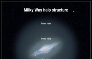 Ανακαλύφθηκαν τα πιο μακρινά άστρα στις εσχατιές του γαλαξία μας