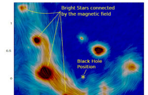 Μαγνητικά πεδία και μαύρες τρύπες σ’έναν αστρονομικό καμβά τύπου Βαν Γκογκ