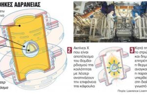 Πυρηνική σύντηξη: Η αρχή έγινε, μα ο δρόμος είναι μακρύς