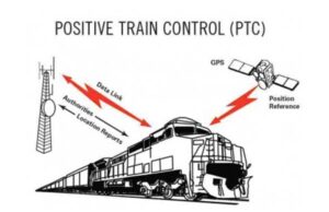PTC: Η τεχνολογία για την αποφυγή συγκρούσεων στα τρένα