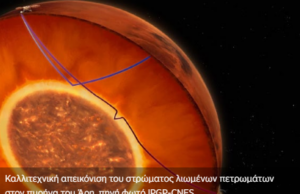 Ανακαλύφθηκε άγνωστο στρώμα λιωμένων πετρωμάτων γύρω από τον πυρήνα του Άρη