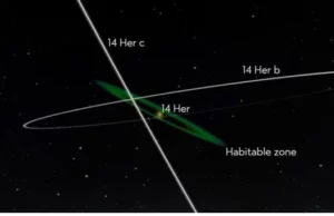 Το James Webb καταγράφει άμεσες εικόνες από… εκτροχιασμένους εξωπλανήτες